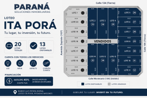 Loteo ITÁ PORA – Posadas